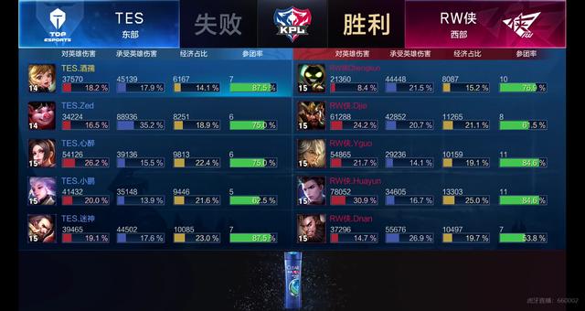 首先